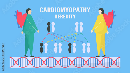 Cardiology vector illustration. This calls Cardiomyopathy. This disease, heart muscle is hard to pump blood to body. Main types include HCM, DCM, and RCM.