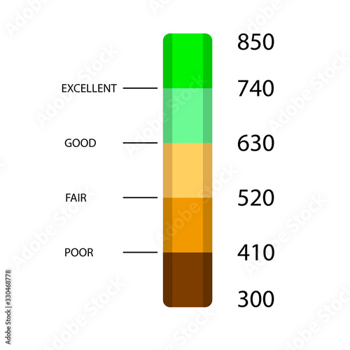 Credit rate and score bar, element interface app