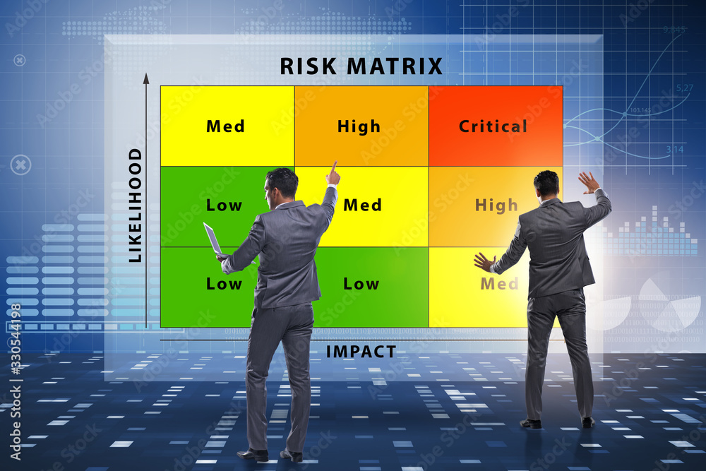 Risk Matrix concept with impact and likelihood Stock Photo | Adobe Stock