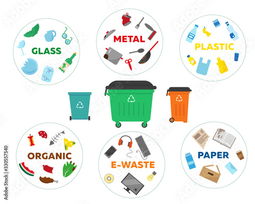 Waste sorting recycling vector concept.