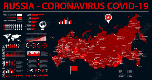 Russia Map - Coronavirus COVID-19 Infographic Vector