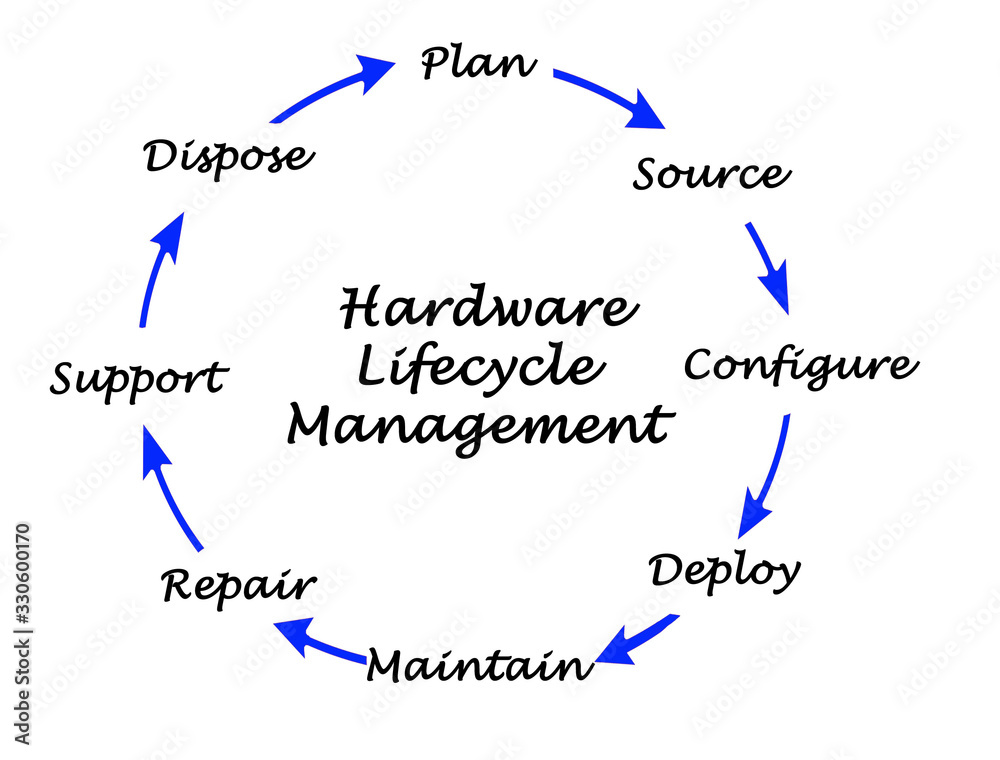 Eight Steps of Hardware Lifecycle Management Eight Steps of Hardware Lifecycle Management