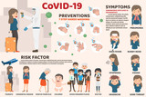 Coronavirus : CoV infographics elements, human are showing coronavirus symptoms and risk factors. health and medical. Novel Coronavirus 2019. Pneumonia disease. CoVID-19 Virus outbreak spread.