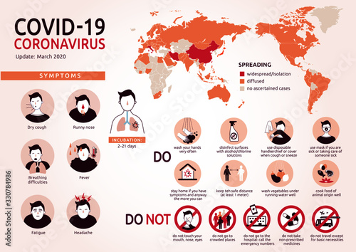 Infographic of new coronavirus diffusion, symptoms and prevention. Vectorial illustration of covid-19 worldwide spreading, how to recognize it, medical advices and safe behaviors to fight it.