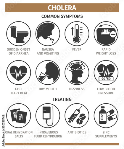 Symptoms and methods of treating cholera. Vector illustration, flat icons.