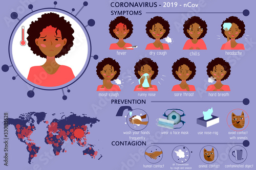 Vector illustration of coronavirus Covid-19 symptoms, preventions, contagions, infographics. Coronavirus pandemic map. Detailed illustration of a girl with symptoms of 2019-ncov. Afro-female.