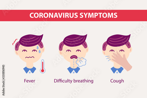 Coronavirus Covid-19 symptoms. Three icons illustrated fever, difficulty breathing, cough