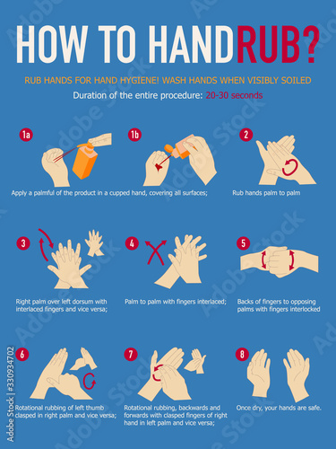 Coronavirus COVID-19 outbreak concept. Infographic with details about coronavirus with illustrated how to handrub. Coronavirus in World. Novel coronavirus (2019-nCoV). Be ready for coronavirus.