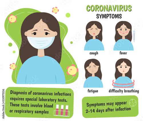 Medical infographic coronavirus symptoms: fever, shortness of breath, cough, fatigue. 2019-nCoV, covid-2019. Vector illustration.