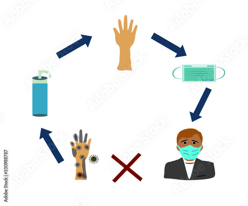 Health care procedures, wash hands thoroughly Put on the mask closely, protect against viruses.