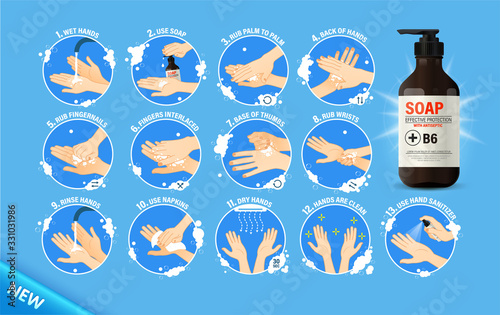 Medical instructions how to wash your hands. Step-by-step instructions how should wash your hands to stay healthy. Clean hands keep you healthy.  Soap bottle