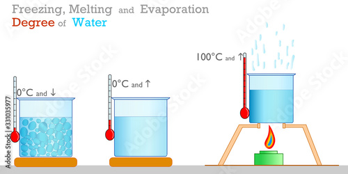 Water freezing, boiling, melting centigrade degrees. Liquids, fluids. Thermometer, test container, temperature gauge and cooker. Physics, chemistry samples.  Study, school. 2d vector illustration