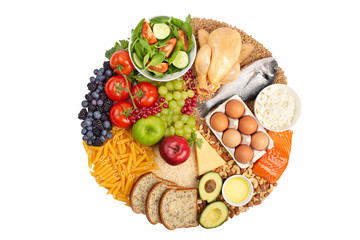 Healthy food diagram