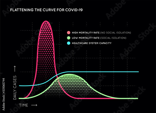 Flattening the Curve for COVID-19 (2019-nCOV) Coronavirus. Act early to stop pandemic disease.