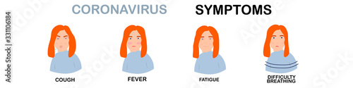 Medical infographic coronavirus symptoms: fever, shortness of breath, cough, fatigue. 2019-nCoV, covid-2019. Hand drawn vector illustration for print, booklet, poster