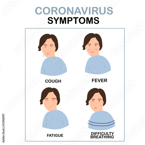 Medical infographic with girl  coronavirus symptoms: fever, shortness of breath, cough, fatigue. 2019-nCoV, covid-2019. Hand drawn vector illustration for print, booklet, poster