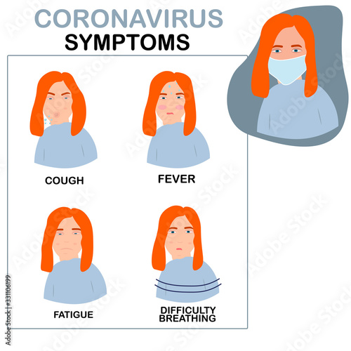 Medical infographic with girl  coronavirus symptoms: fever, shortness of breath, cough, fatigue. 2019-nCoV, covid-2019. Hand drawn vector illustration for print, booklet, poster