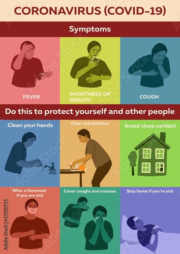 Coronavirus 2019-nCoV symptoms, preventions, healthcare and medicine infographic: cough, fever, shortness of breath. Wear facemsk, wahs hands, stay home. Vector illustration for print, guid, poster