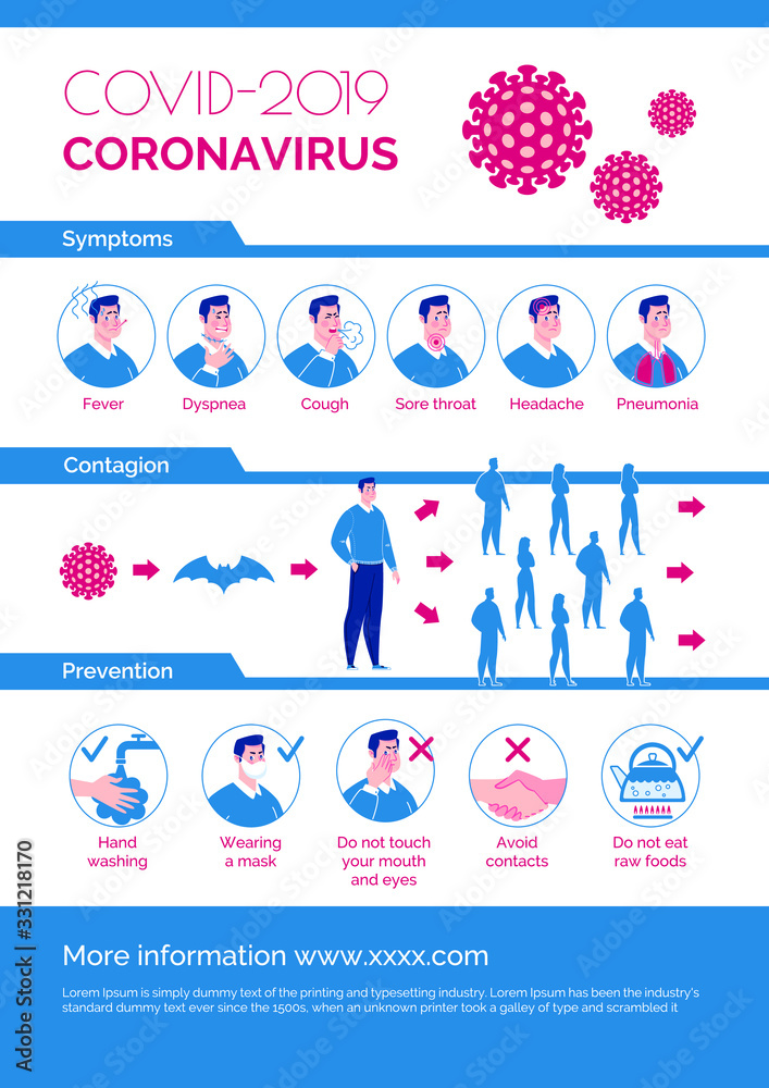 Plakat Epidemiological coronavirus informational poster: symptoms, prevention, contagion. Vector. Cartoon flat illustration.