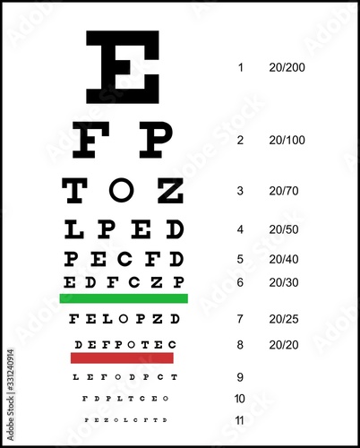 Eye Test Chart - Snellen Chart Vector Illustration