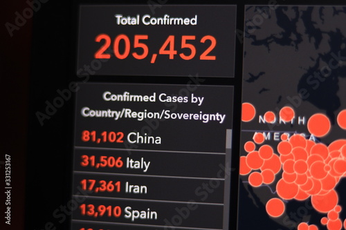 Statistics compare total number of deaths from Corona Virus sorted according to the country name and region.. selective focus