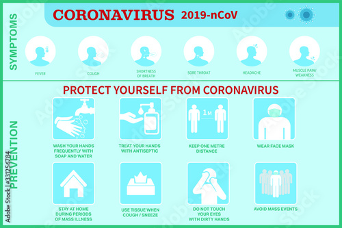 Infographic of coronavirus 2019-nCoV: symptoms and prevention tips