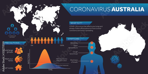 Australia map covid-19 coronavirus infographic design template