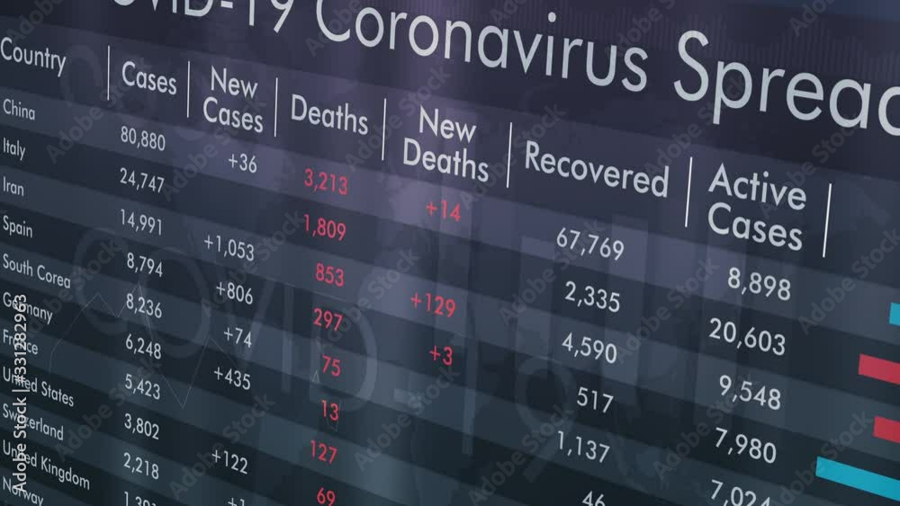 coronavirus report sheet about it's spread with countries details. Numbers are not accurate, not for official or informative use (3d render)
