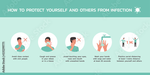 how to protect yourself and others from infection infographic concept, healthcare and medical about and virus prevention, vector flat symbol icon, layout, template illustration in horizontal design