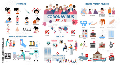 Fototapeta Corona virus disease infographic. Symptoms, diagnosis, treatment, how to protest yourself from COVID-19