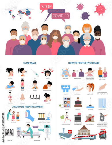 Corona virus disease infographic. Symptoms, diagnosis, treatment, how to protest yourself from COVID-19