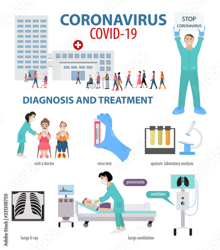 Corona virus disease infographic. Symptoms, diagnosis, treatment, how to protest yourself from COVID-19