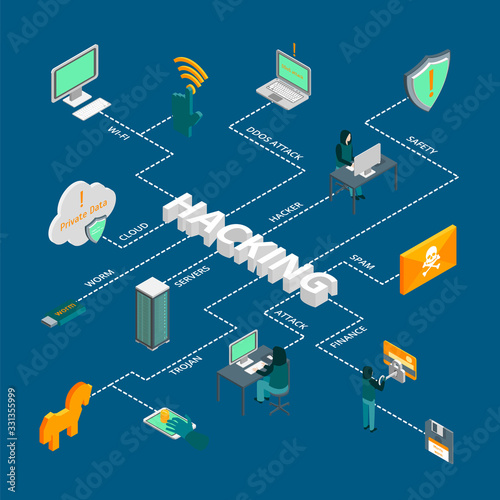Hacker Attack Concept Infographics Ad 3d Isometric View. Vector