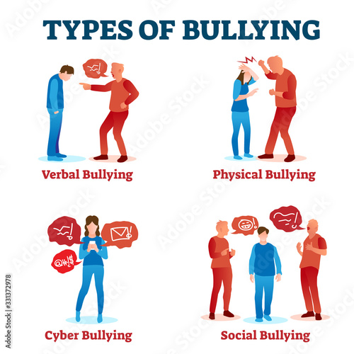 Types of bullying vector illustration. Collection with social harassment.