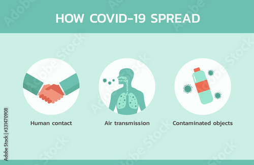 how covid-19 spread infographic concept, healthcare and medical about disease and virus prevention, vector flat symbol icon, layout, template illustration in horizontal design