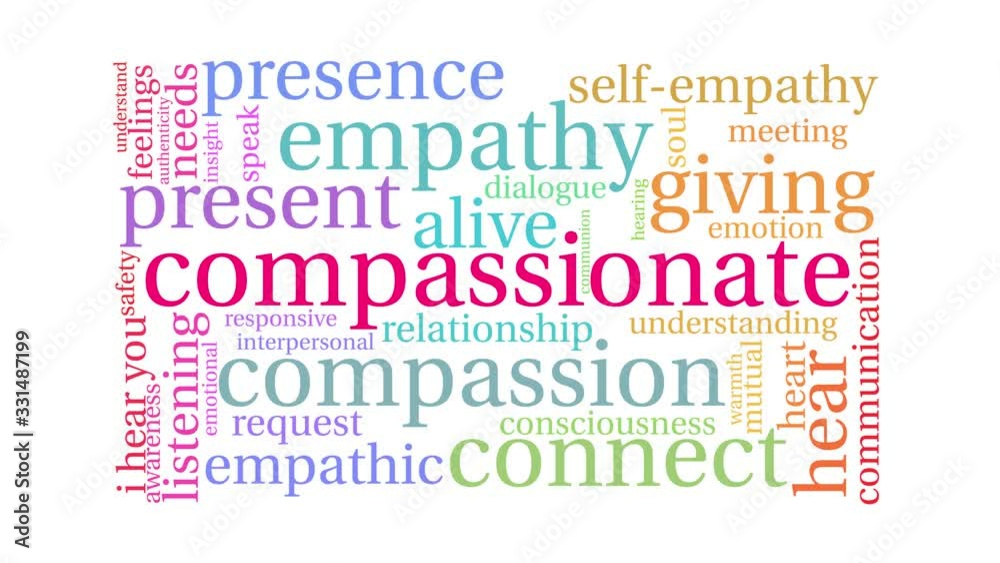 Compassionate animated word cloud on a white background. Compassionate animated word cloud on a white background.