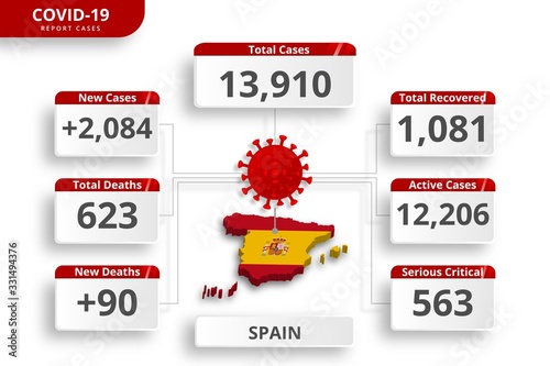 Spain coronavirus covid-19 confirmed cases. editable infographic template for daily news update. corona virus statistics by country.