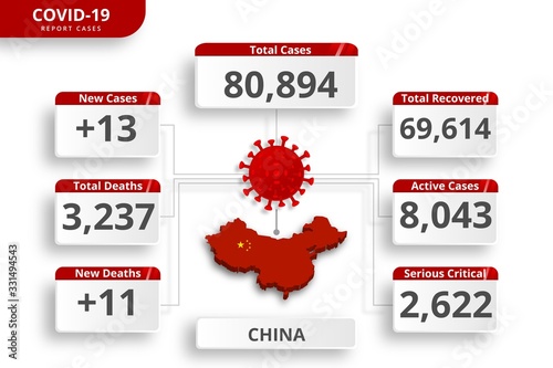 China coronavirus covid-19 confirmed cases. editable infographic template for daily news update. corona virus statistics by country.