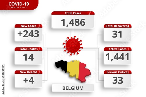 Belgium coronavirus covid-19 confirmed cases. editable infographic template for daily news update. corona virus statistics by country.