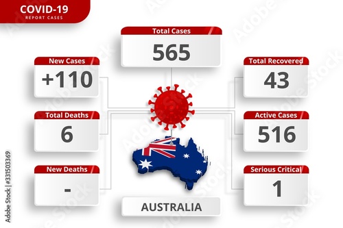 Australia coronavirus covid-19 confirmed cases. editable infographic template for daily news update. corona virus statistics by country.