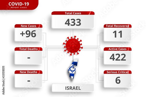 Israel coronavirus covid-19 confirmed cases. editable infographic template for daily news update. corona virus statistics by country.