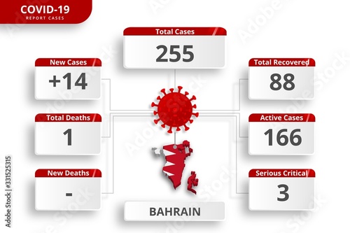 Bahrain coronavirus covid-19 confirmed cases. editable infographic template for daily news update. corona virus statistics by country.