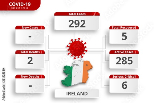 Ireland coronavirus covid-19 confirmed cases. editable infographic template for daily news update. corona virus statistics by country.