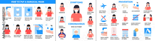 Corona-virus info-graphics vector. Prevention of CoV-2019, symptoms are shown. Icons of fever, headache, chest pain are shown. Info-graphic of wearing of surgical mask