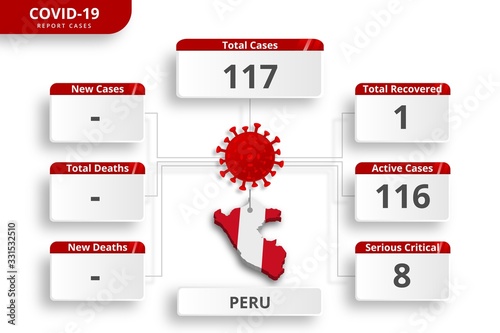 Peru coronavirus covid-19 confirmed cases. editable infographic template for daily news update. corona virus statistics by country.