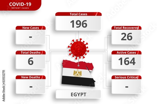 Egypt coronavirus covid-19 confirmed cases. editable infographic template for daily news update. corona virus statistics by country.
