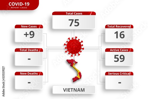 Vietnam coronavirus covid-19 confirmed cases. editable infographic template for daily news update. corona virus statistics by country.