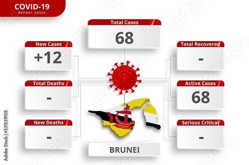Brunei coronavirus covid-19 confirmed cases. editable infographic template for daily news update. corona virus statistics by country.