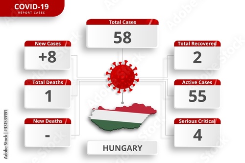 Hungary coronavirus covid-19 confirmed cases. editable infographic template for daily news update. corona virus statistics by country.