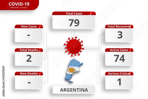 Argentina coronavirus covid-19 confirmed cases. editable infographic template for daily news update. corona virus statistics by country.
